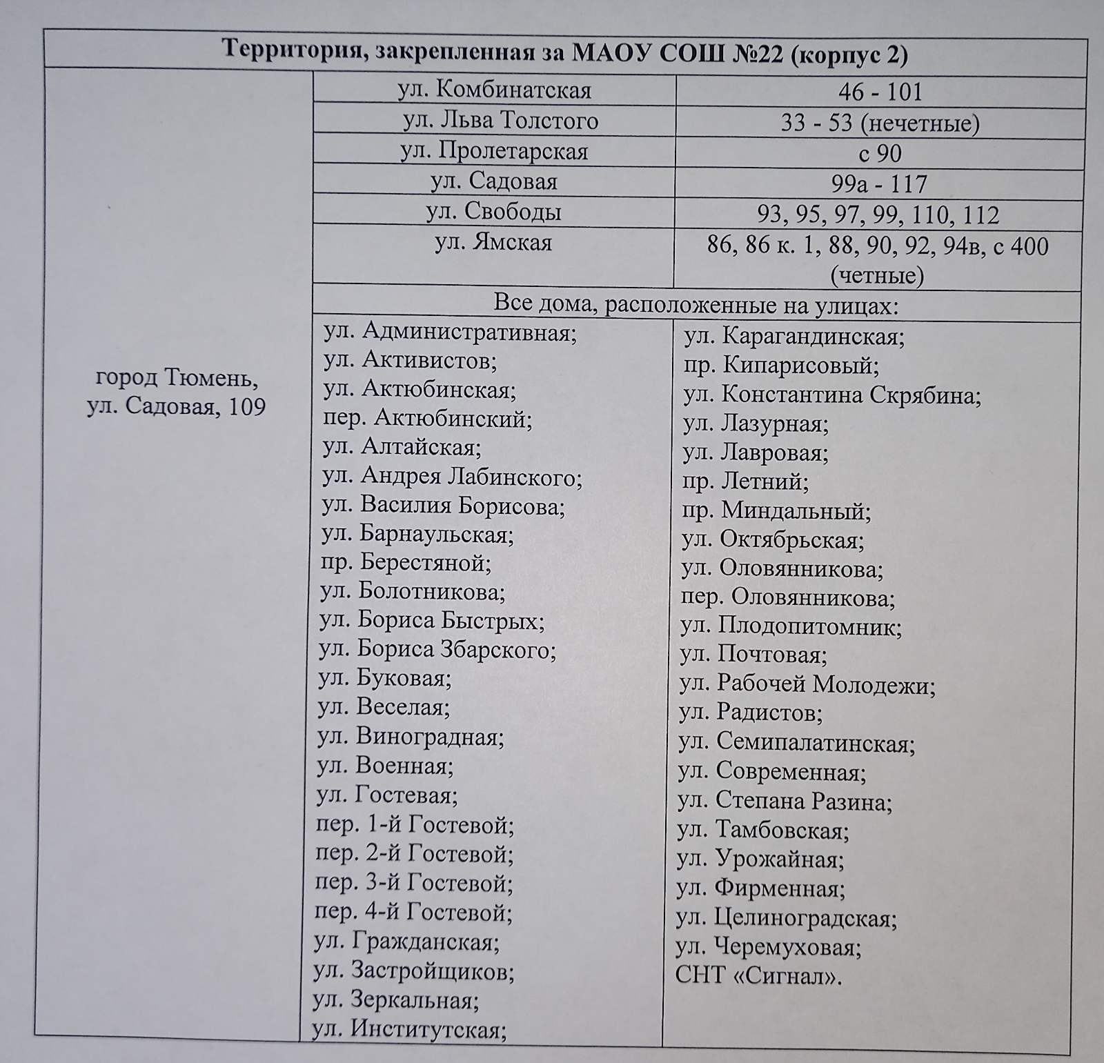 Информация для поступающих — МАОУ СОШ № 22 города Тюмени